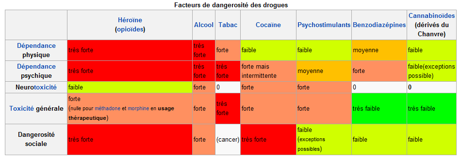 classification-des-psychotropes-wikipc3a9dia.png